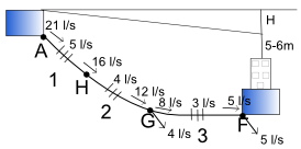 Tratto dello schema aperto della rete