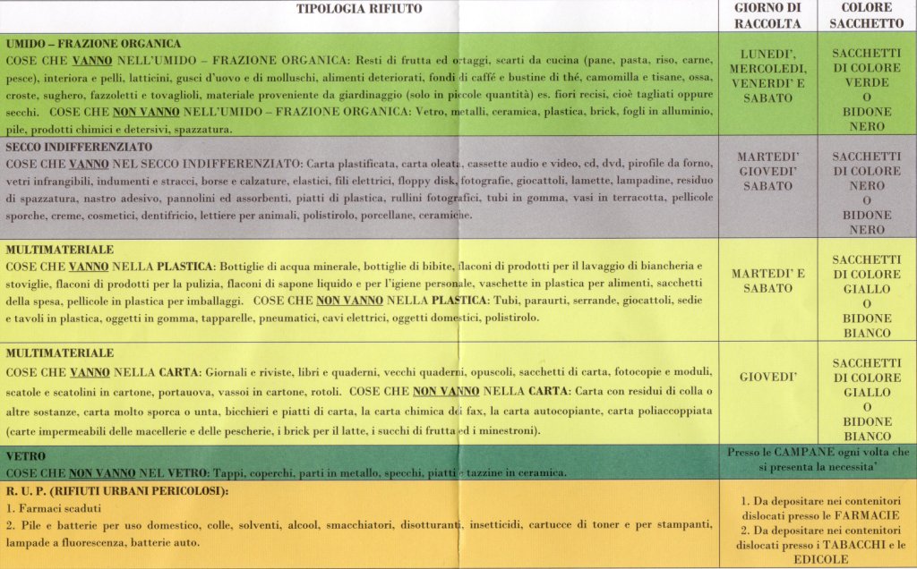 Raccolta Differenziata